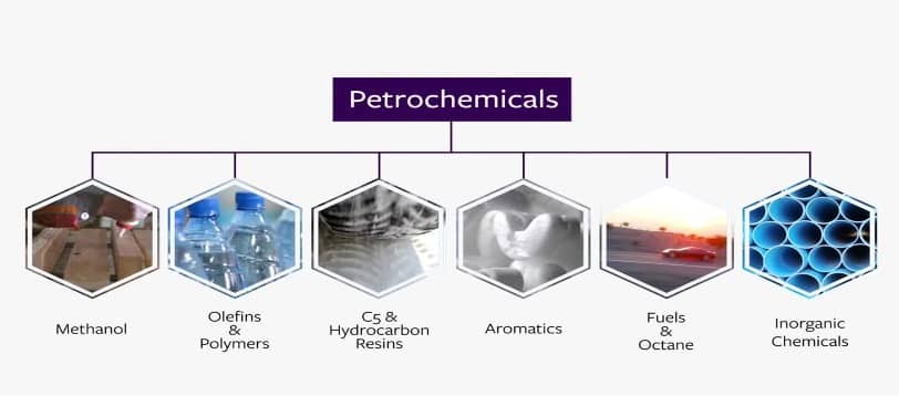 The Petrochemical Contributions to Make the World Greener and Healthier - The petrochemical industry is a major contributor to the production of various everyday products.